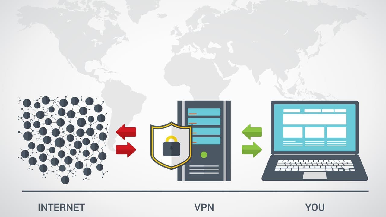 Wie ein Gaming VPN Ihre Spielesitzungen optimiert